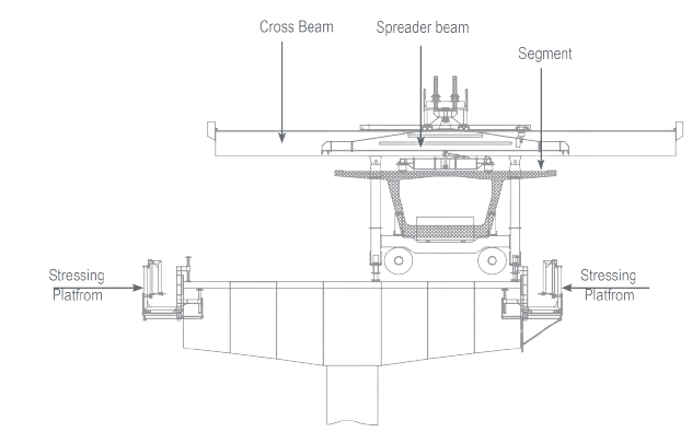 Lifting Frame used in construction